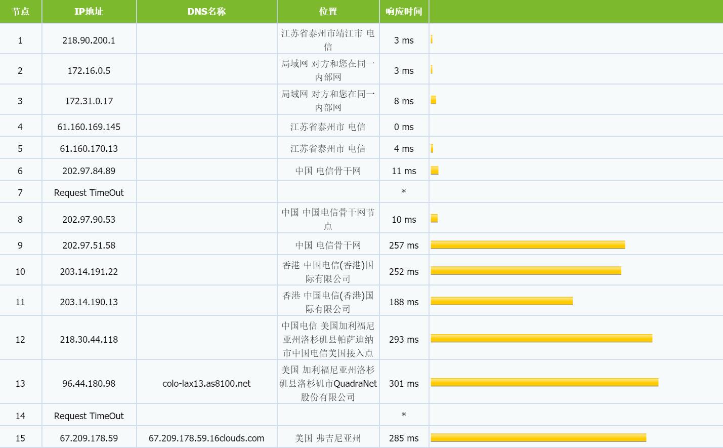 bwh1-QNET-trac-dx.jpg