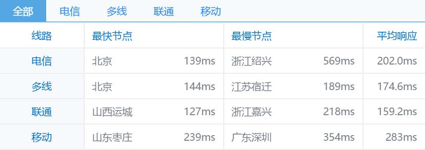 HOSTKEY-ping.jpg