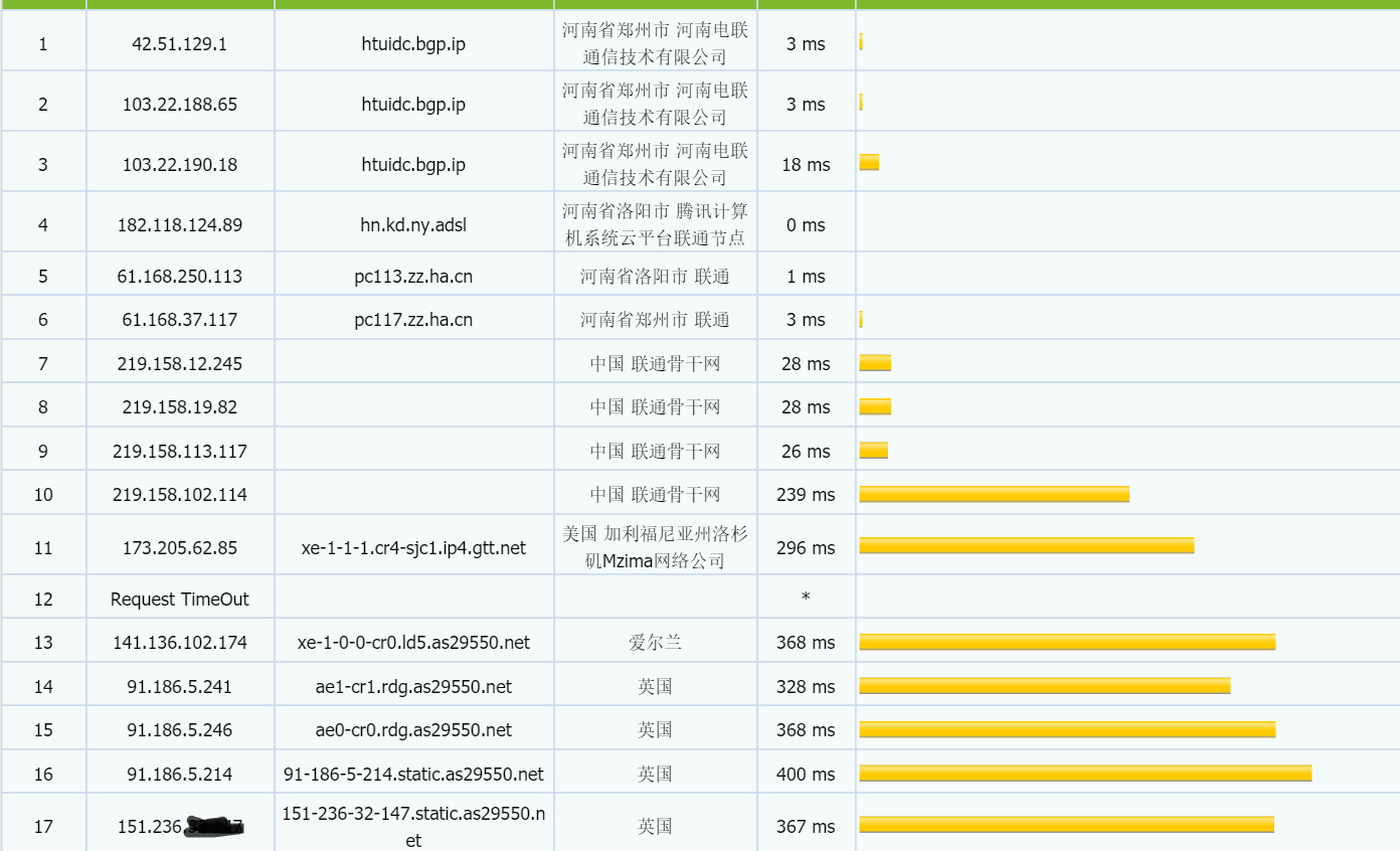 simplyhosting-trac-lt.png