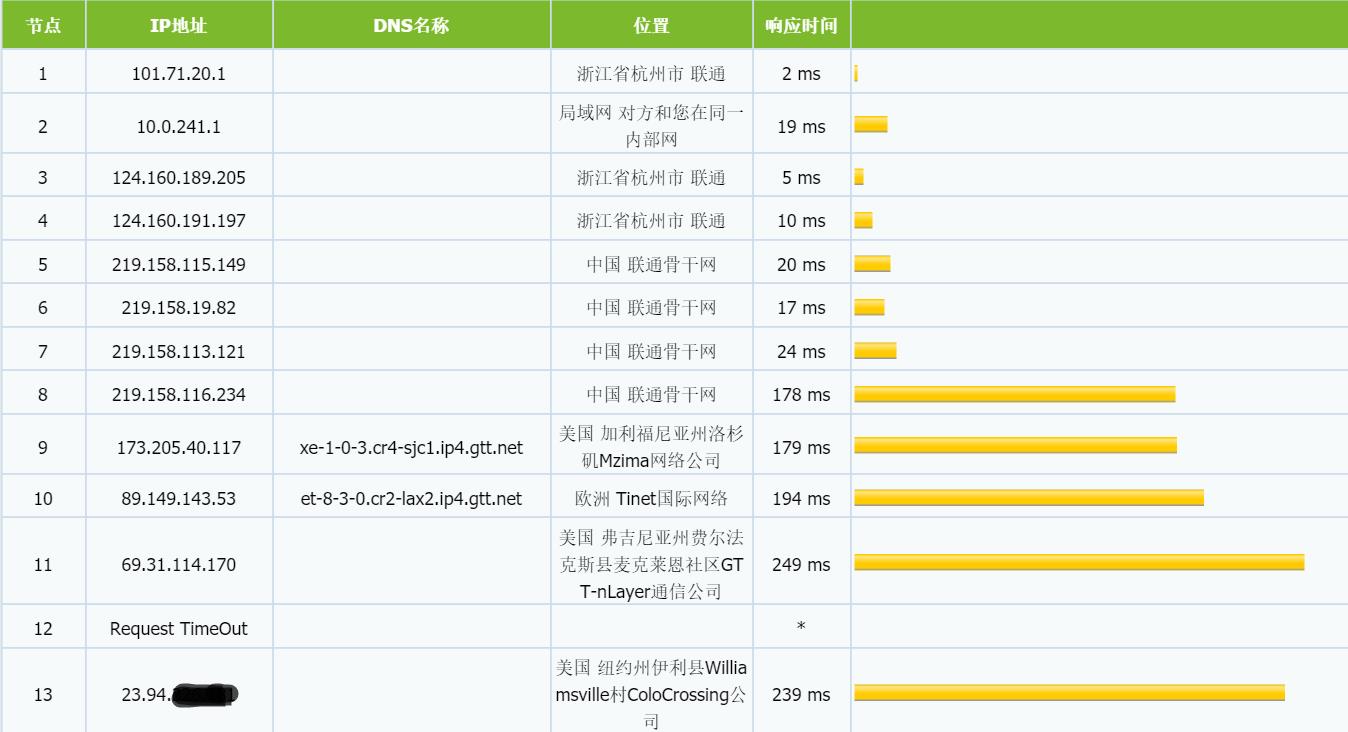 HiFormance-trac-lt.jpg