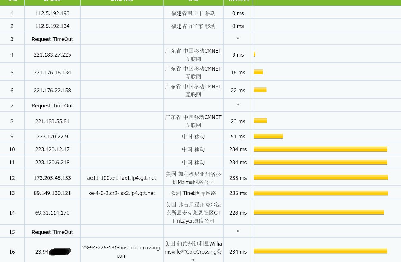 HiFormance-trac-yd.jpg