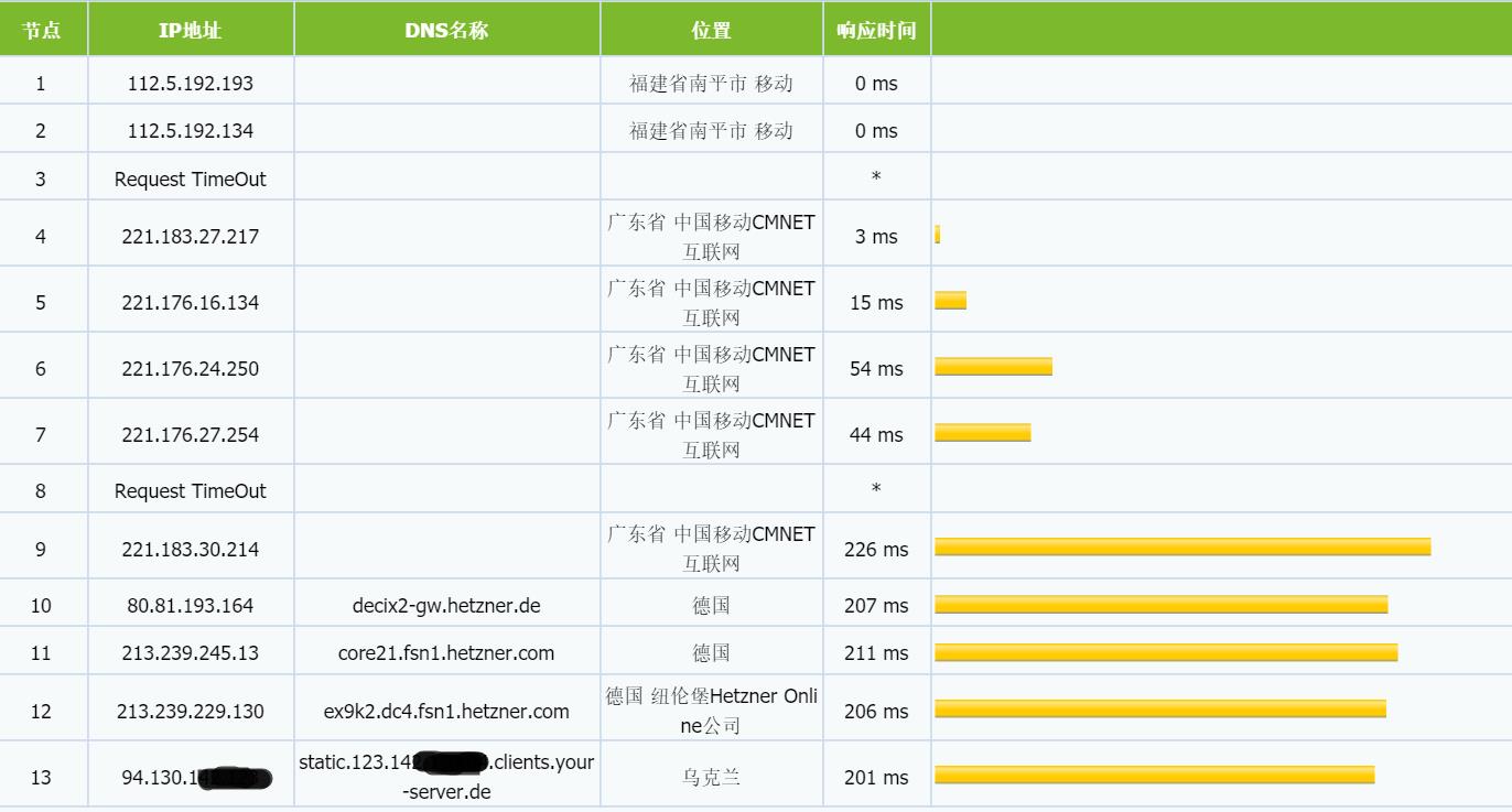 UniWeb Hosting-tra-yd.jpg