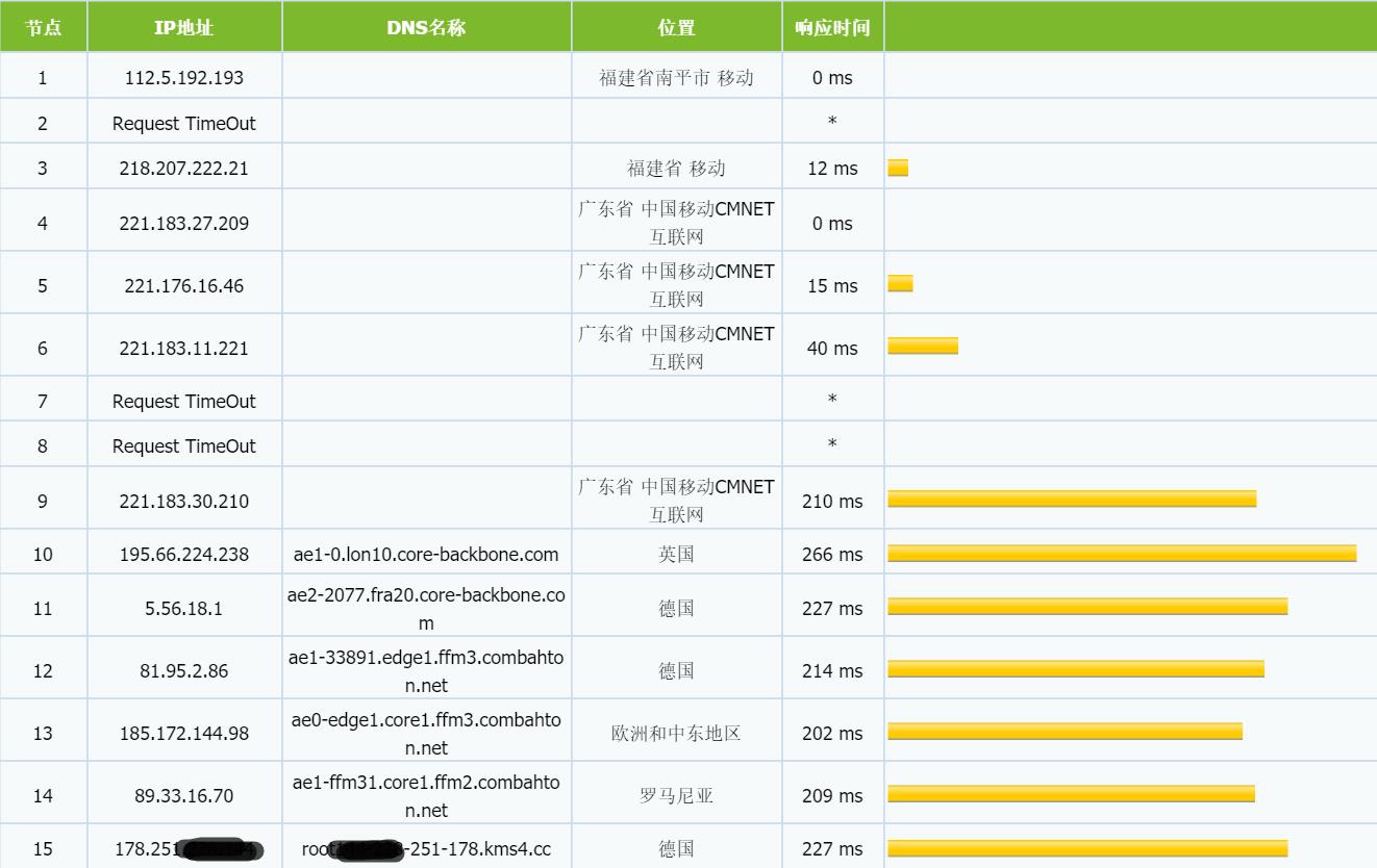 KMS-Hosting-trac-yd.jpg