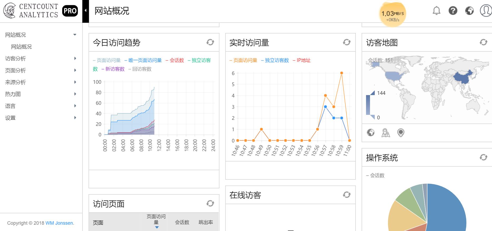 Centcount-Analytics-3.jpg