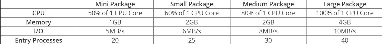 Websound-limit.jpg