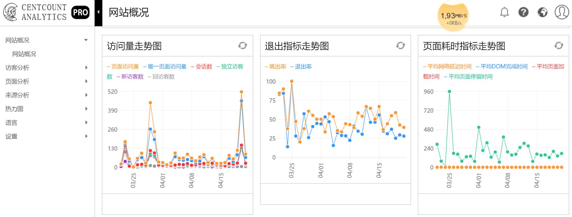 Centcount-Analytics-2.jpg