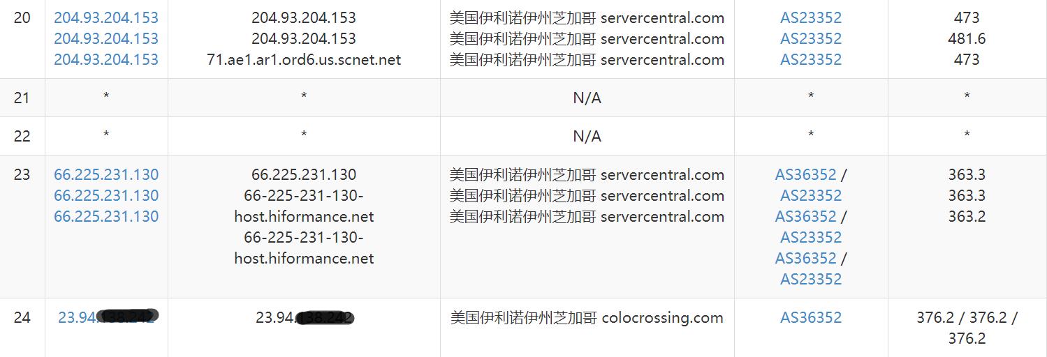 HiFormance-OVZ-CHI-trac-dx3.jpg