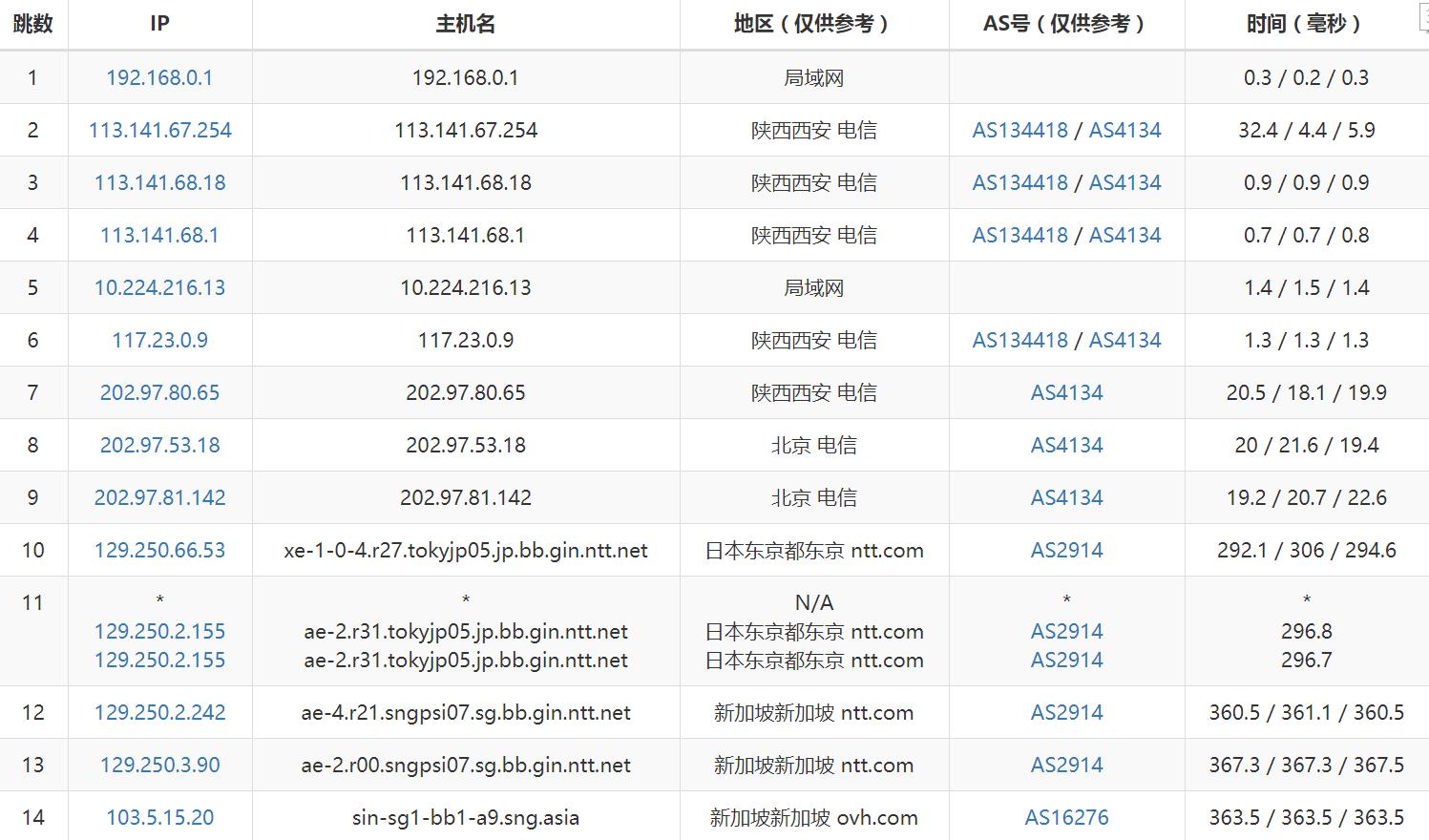 OVH-SG-trac-dx.jpg