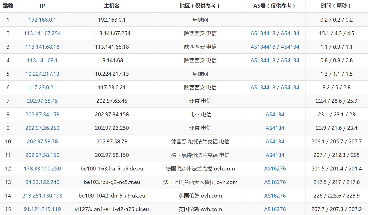 OVH-UK-trac-dx.jpg