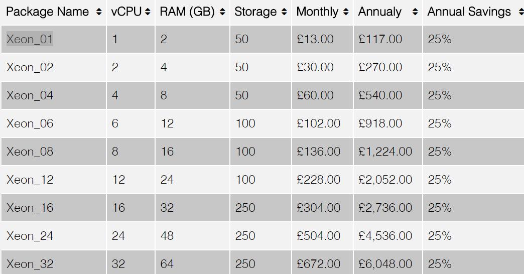 ComputeLabs-vps-price.jpg