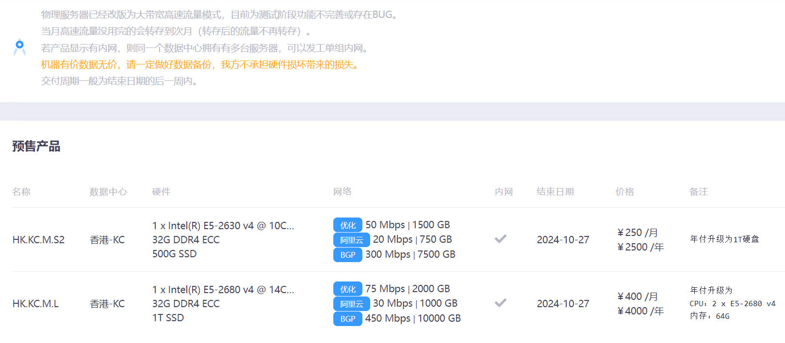 狗云：250元/月/E5-2630v4/32GB内存/500GB SSD硬盘/1.5TB流量/50Mbps带宽/香港/国内优化/阿里云-主机优惠